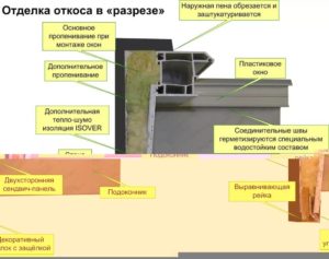 Правильный монтаж оконных откосов своими руками