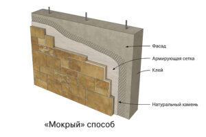 Технология облицовки природным камнем (мокрый способ)