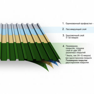 Виды металлопрофиля, на что обратить внимание