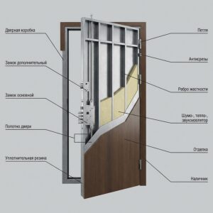 Металлические двери – средство безопасности с многовековой историей
