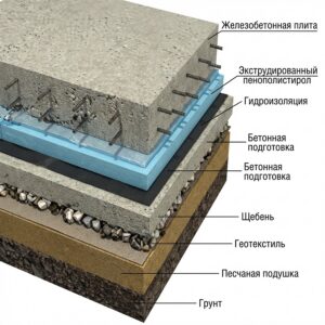 Возведение плитного фундамента для строительства дома