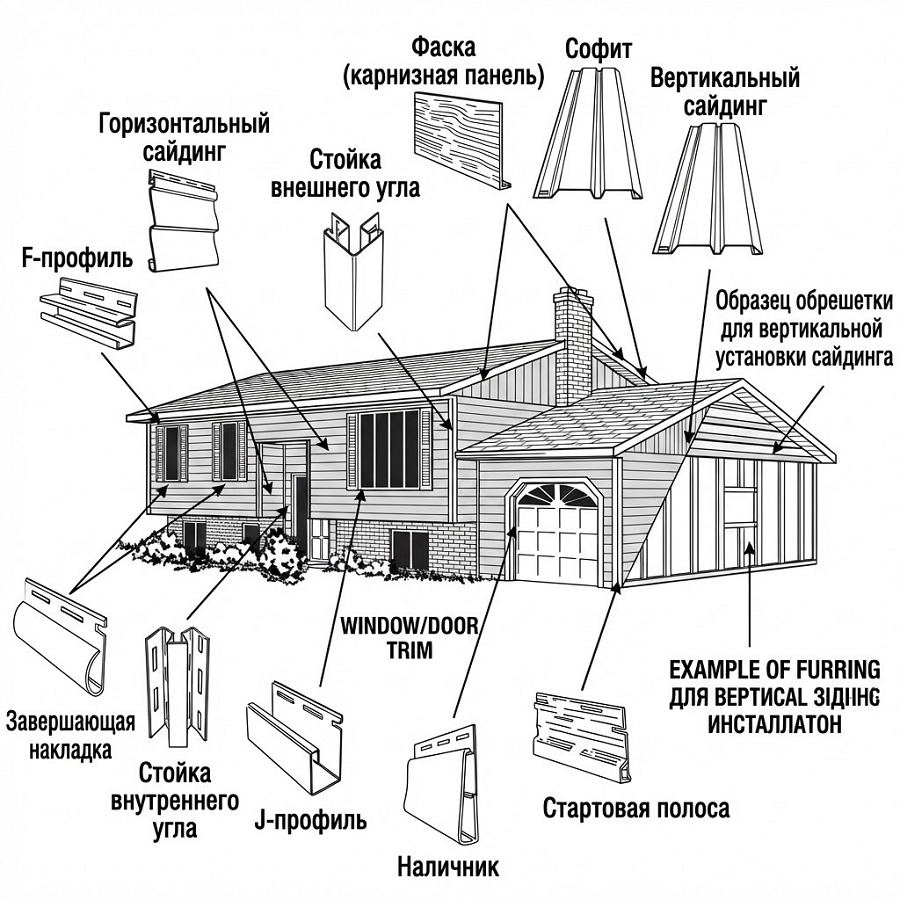 Монтаж сайдинга, технология