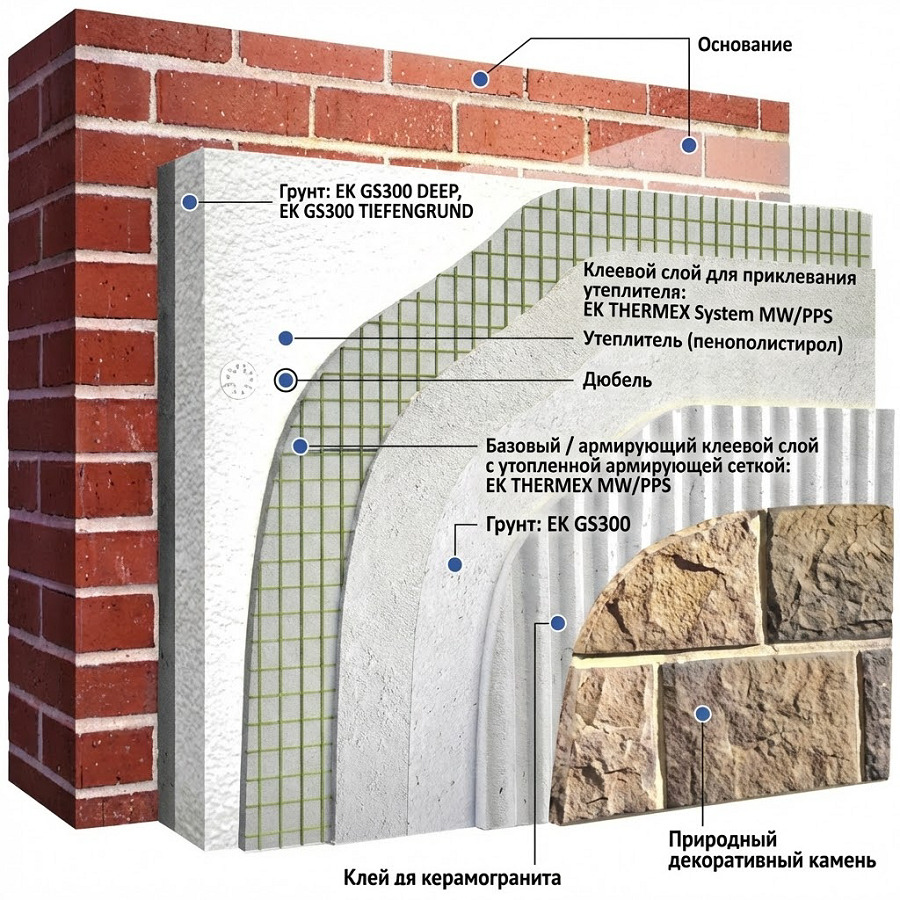 Укладка фасадного камня на пенополистирол
