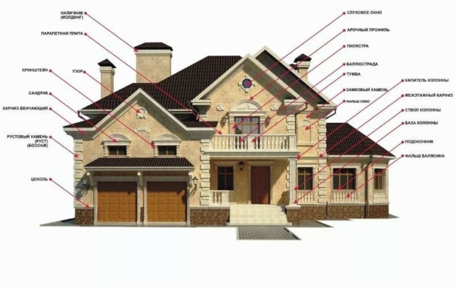 fasad_s_ukazaniem_elementov фасд с указанием элементов