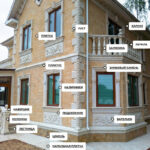 Названия архитектурных элементов