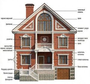 Расположение и виды фасадных декоров