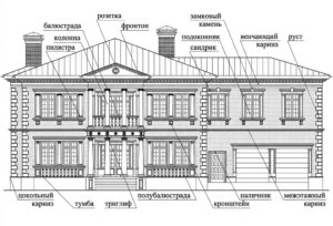 Схематическое изображение фасадного декора